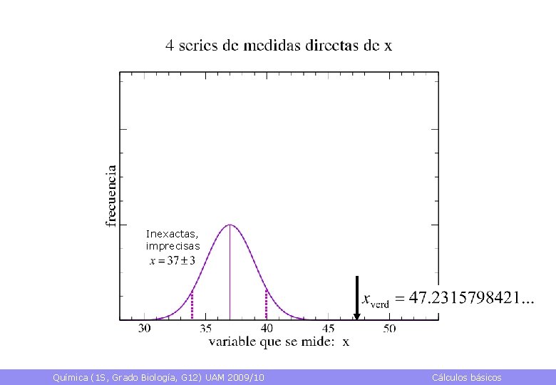 Inexactas, imprecisas Química (1 S, Grado Biología, G 12) UAM 2009/10 Cálculos básicos 7
