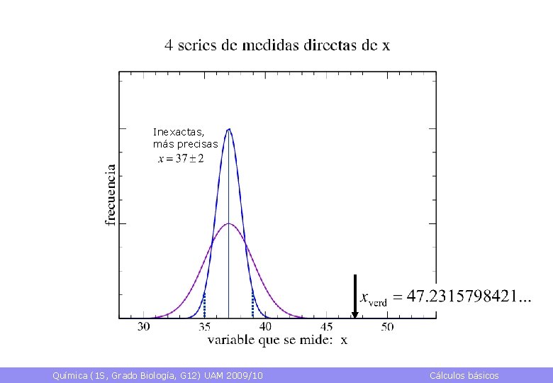 Inexactas, más precisas Química (1 S, Grado Biología, G 12) UAM 2009/10 Cálculos básicos
