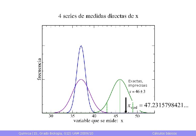 Exactas, imprecisas Química (1 S, Grado Biología, G 12) UAM 2009/10 Cálculos básicos 9