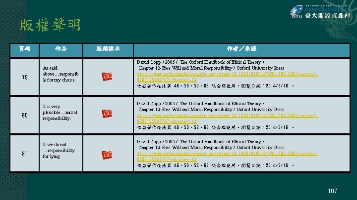 版權聲明 頁碼 79 80 81 作品 As said above…responsib le for my choice. It