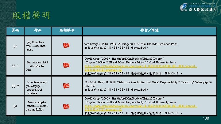 版權聲明 頁碼 82 83 -1 83 -2 84 作品 版權標示 作者／來源 [W]ithout free will