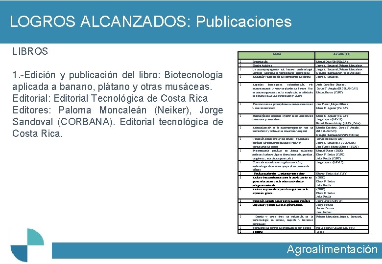 LOGROS ALCANZADOS: Publicaciones LIBROS 1. -Edición y publicación del libro: Biotecnología aplicada a banano,