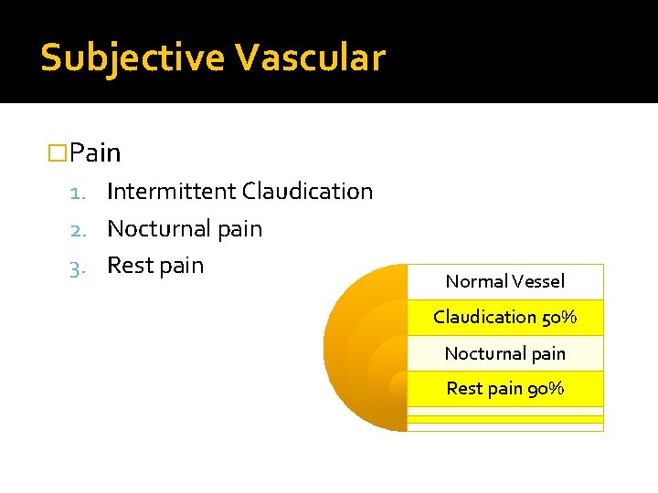 Subjective Vascular �Pain 1. Intermittent Claudication 2. Nocturnal pain 3. Rest pain Normal Vessel