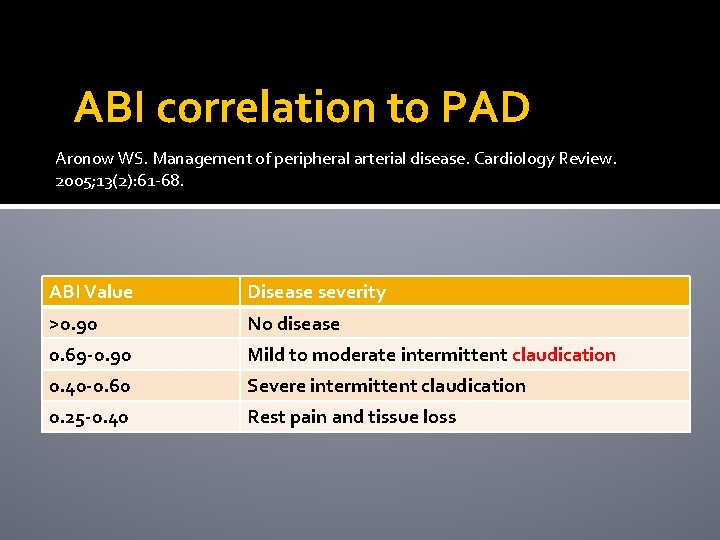 ABI correlation to PAD Aronow WS. Management of peripheral arterial disease. Cardiology Review. 2005;
