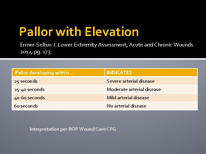 Pallor with Elevation Ermer-Seltun J. Lower Extremity Assessment, Acute and Chronic Wounds. 2012, pg.