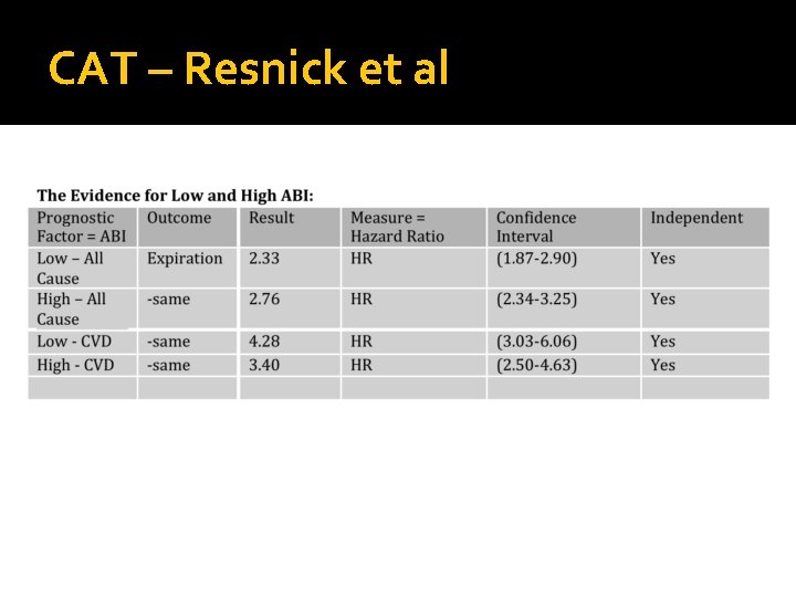 CAT – Resnick et al 