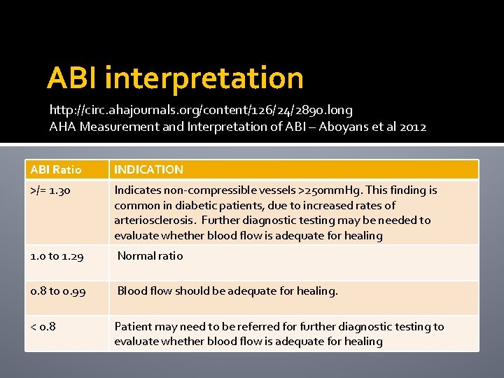 ABI interpretation http: //circ. ahajournals. org/content/126/24/2890. long AHA Measurement and Interpretation of ABI –