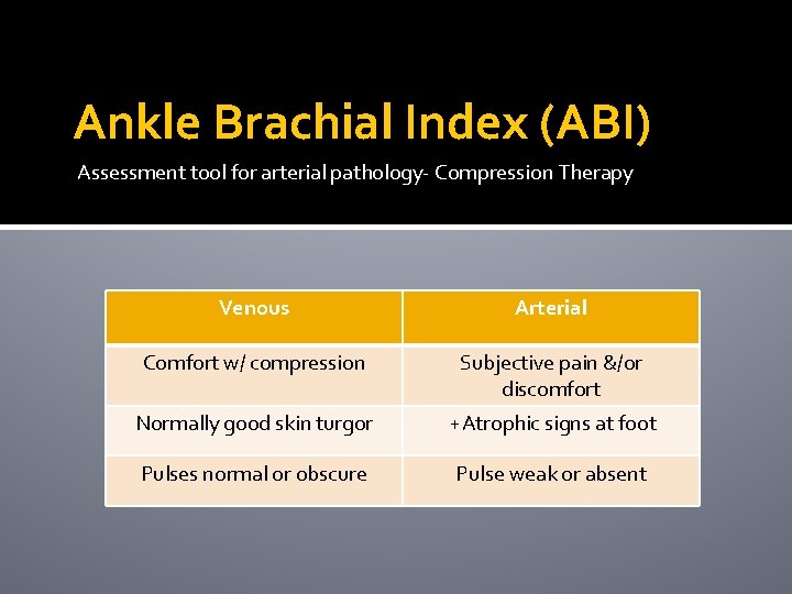 Ankle Brachial Index (ABI) Assessment tool for arterial pathology- Compression Therapy Venous Arterial Comfort