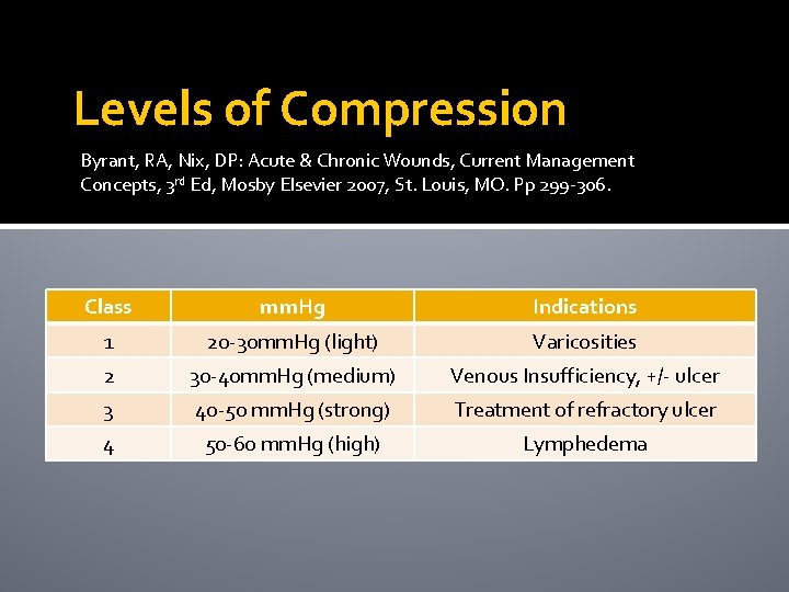Levels of Compression Byrant, RA, Nix, DP: Acute & Chronic Wounds, Current Management Concepts,