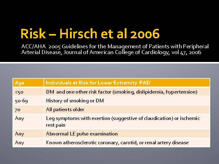 Risk – Hirsch et al 2006 ACC/AHA 2005 Guidelines for the Management of Patients