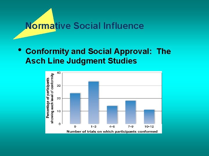 Normative Social Influence • Conformity and Social Approval: Asch Line Judgment Studies The 