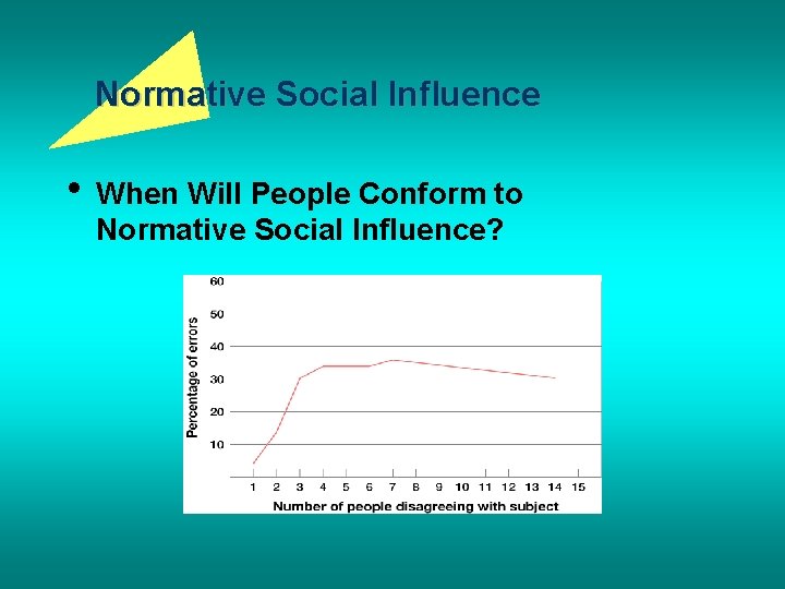 Normative Social Influence • When Will People Conform to Normative Social Influence? 