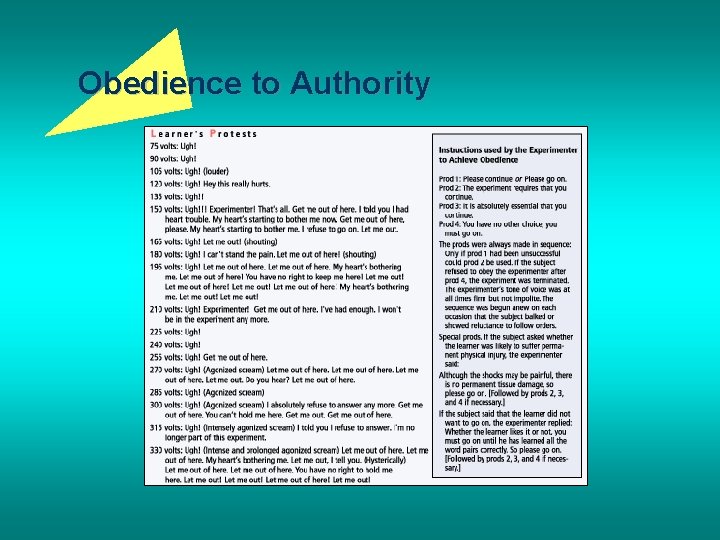Obedience to Authority 