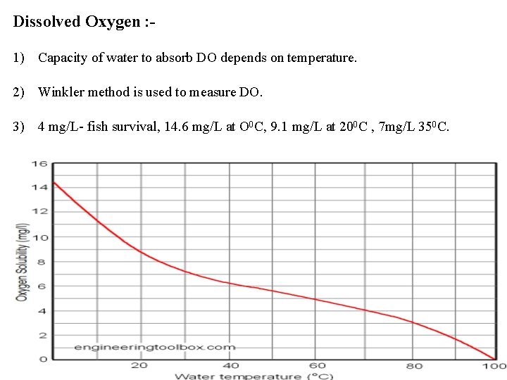 Dissolved Oxygen : 1) Capacity of water to absorb DO depends on temperature. 2)