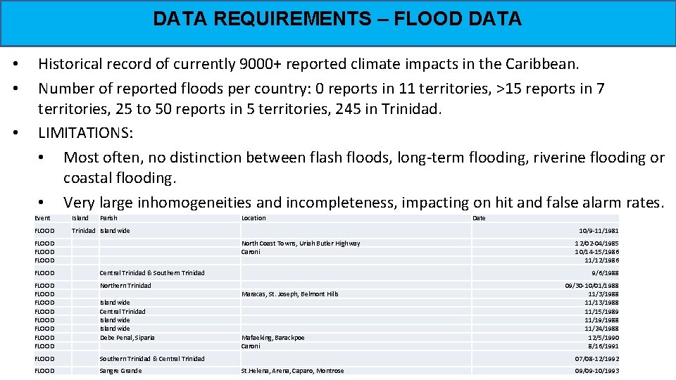 DATA REQUIREMENTS – FLOOD DATA • • • Historical record of currently 9000+ reported