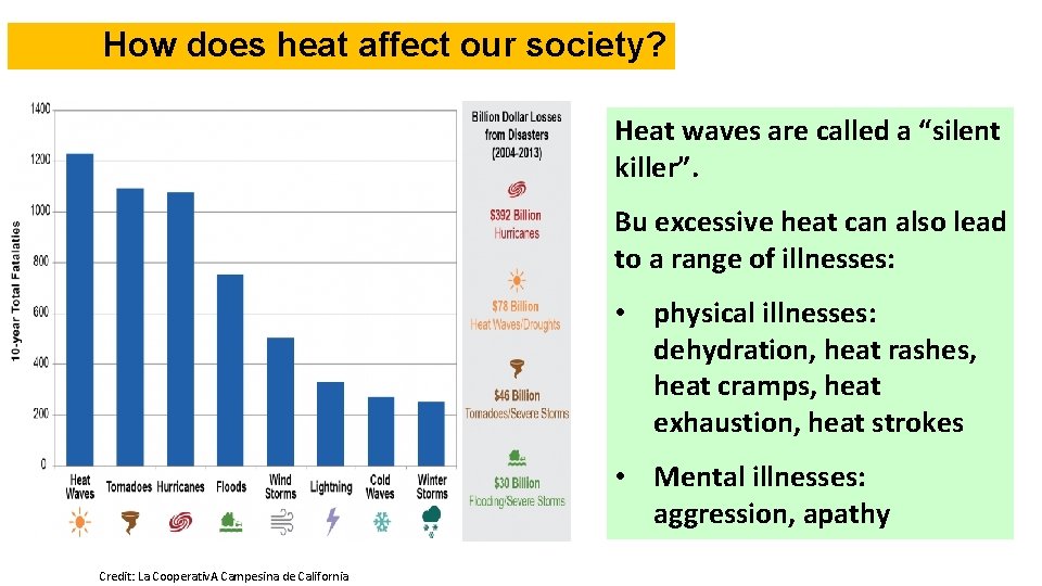 How does heat affect our society? Heat waves are called a “silent killer”. Bu