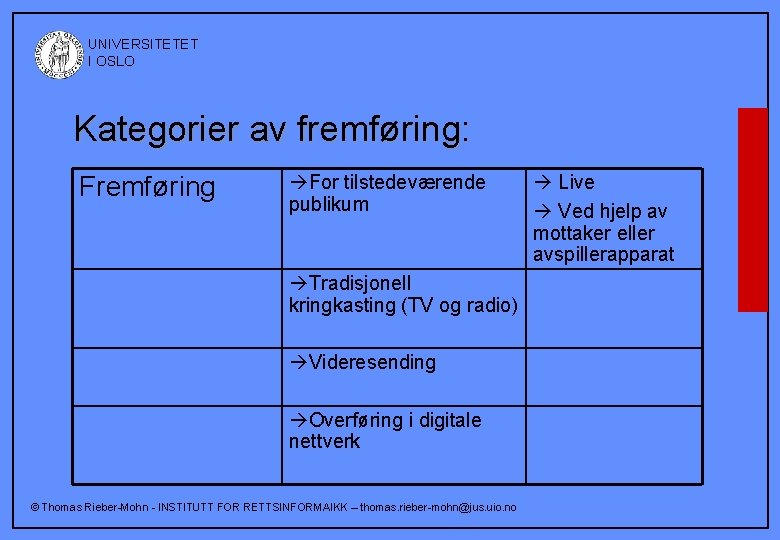  UNIVERSITETET I OSLO Kategorier av fremføring: Fremføring For tilstedeværende publikum Tradisjonell kringkasting (TV