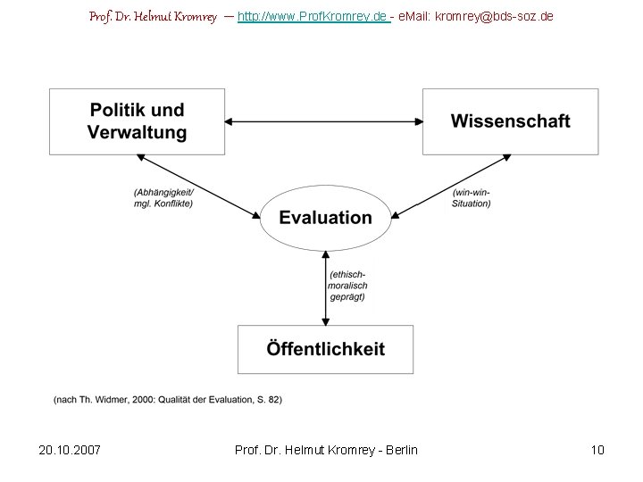 Prof. Dr. Helmut Kromrey 20. 10. 2007 – http: //www. Prof. Kromrey. de -
