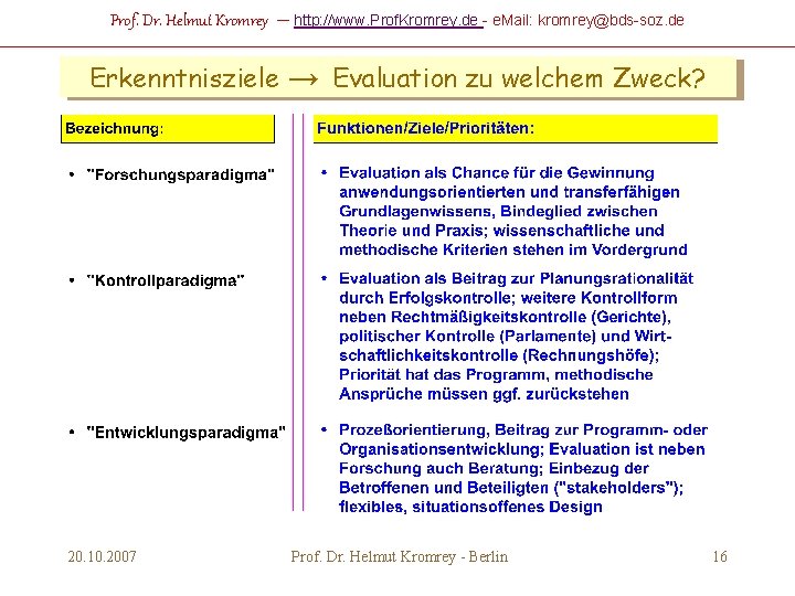 Prof. Dr. Helmut Kromrey – http: //www. Prof. Kromrey. de - e. Mail: kromrey@bds-soz.
