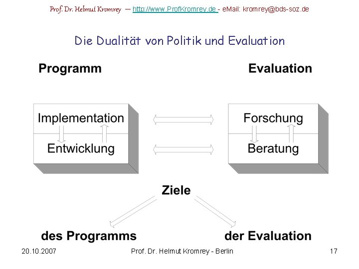 Prof. Dr. Helmut Kromrey – http: //www. Prof. Kromrey. de - e. Mail: kromrey@bds-soz.