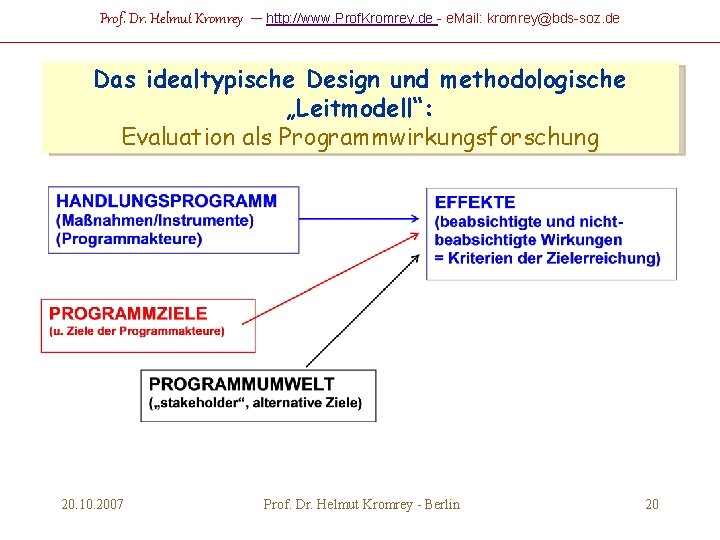 Prof. Dr. Helmut Kromrey – http: //www. Prof. Kromrey. de - e. Mail: kromrey@bds-soz.