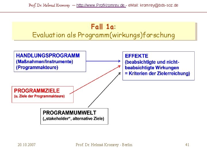 Prof. Dr. Helmut Kromrey – http: //www. Prof. Kromrey. de - e. Mail: kromrey@bds-soz.