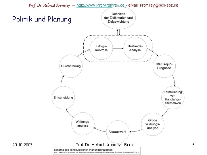 Prof. Dr. Helmut Kromrey – http: //www. Prof. Kromrey. de - e. Mail: kromrey@bds-soz.