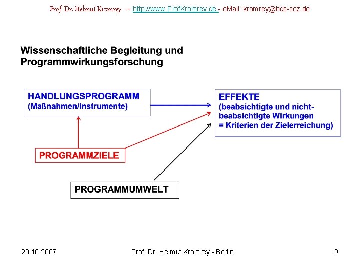 Prof. Dr. Helmut Kromrey 20. 10. 2007 – http: //www. Prof. Kromrey. de -