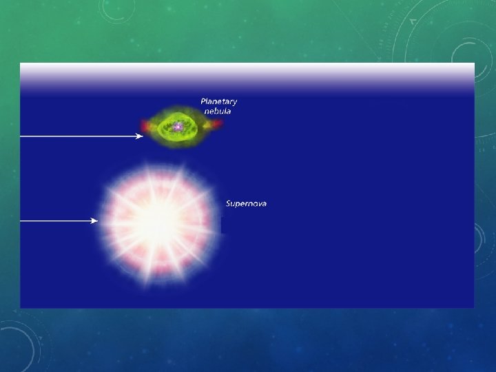 STELLAR EVOLUTION 