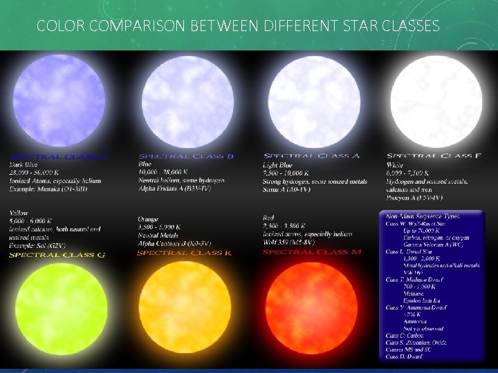 COLOR COMPARISON BETWEEN DIFFERENT STAR CLASSES 