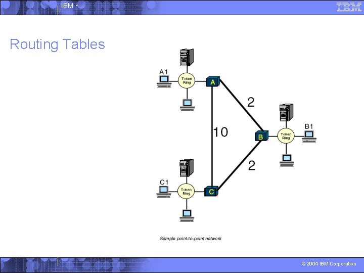 IBM ^ Routing Tables © 2004 IBM Corporation 