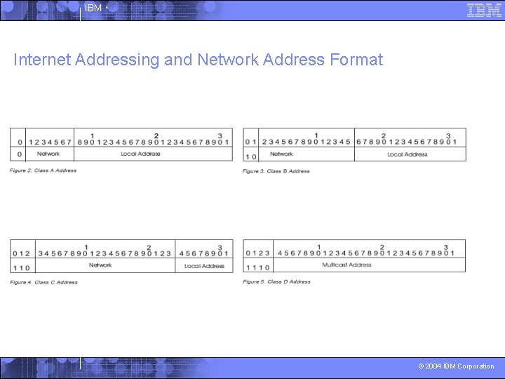 IBM ^ Internet Addressing and Network Address Format © 2004 IBM Corporation 