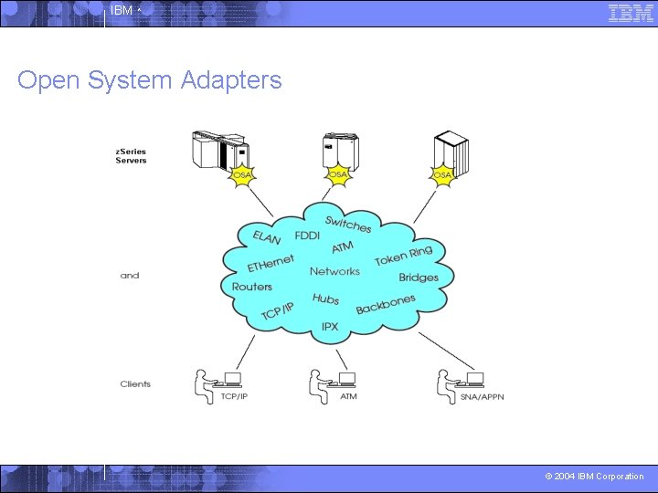 IBM ^ Open System Adapters © 2004 IBM Corporation 