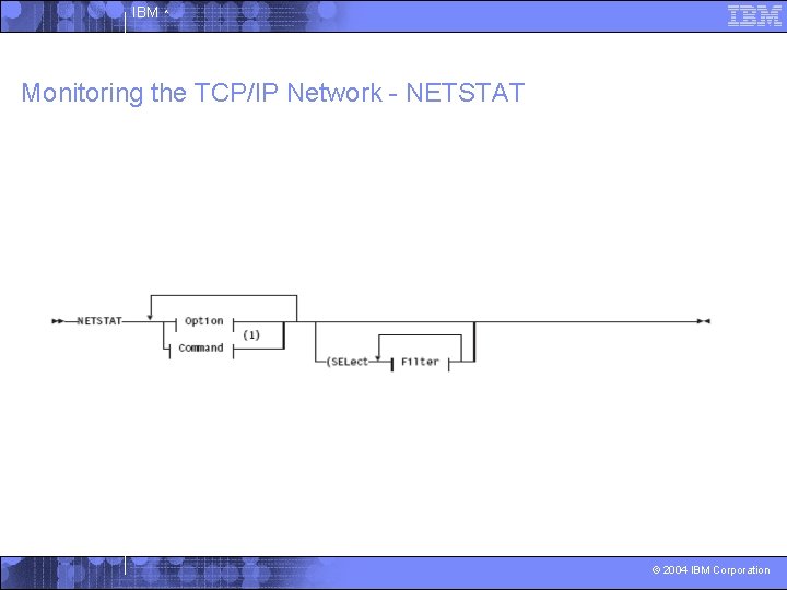 IBM ^ Monitoring the TCP/IP Network - NETSTAT © 2004 IBM Corporation 