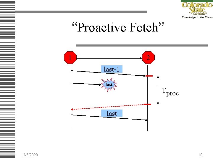 “Proactive Fetch” 1 2 last-1 last Tproc last 12/3/2020 10 