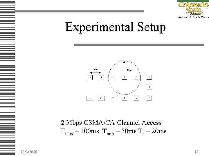 Experimental Setup 2 Mbps CSMA/CA Channel Access Tmax = 100 ms Tmin = 50