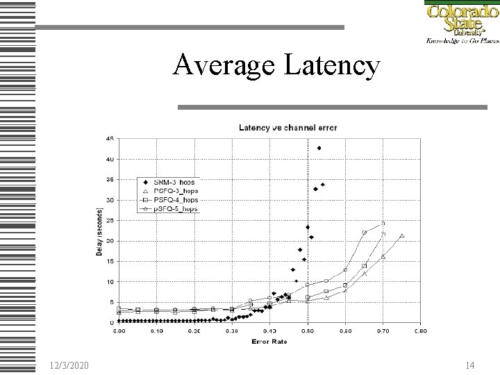Average Latency 12/3/2020 14 