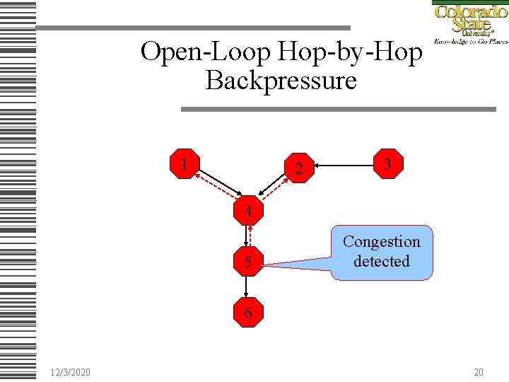 Open-Loop Hop-by-Hop Backpressure 1 2 3 4 5 Congestion detected 6 12/3/2020 20 