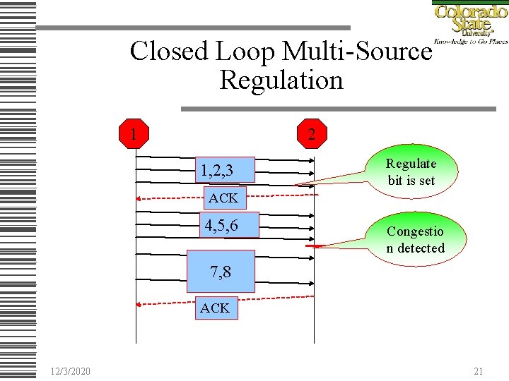 Closed Loop Multi-Source Regulation 1 2 1, 2, 3 Regulate bit is set ACK