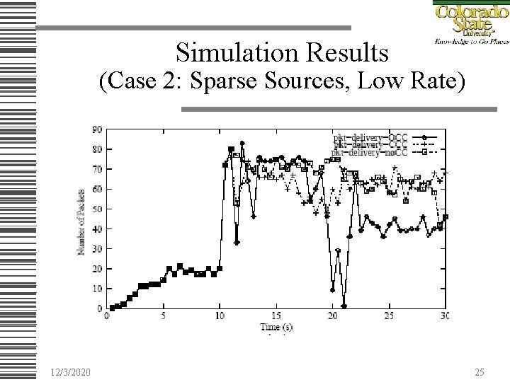 Simulation Results (Case 2: Sparse Sources, Low Rate) 12/3/2020 25 