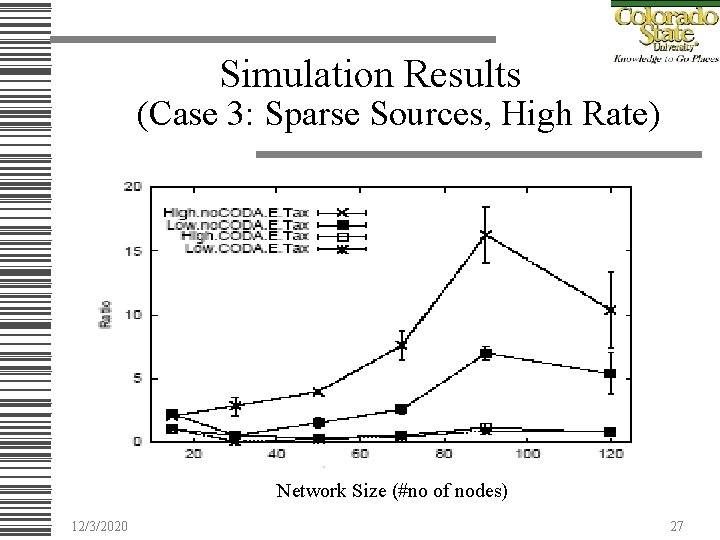 Simulation Results (Case 3: Sparse Sources, High Rate) Network Size (#no of nodes) 12/3/2020
