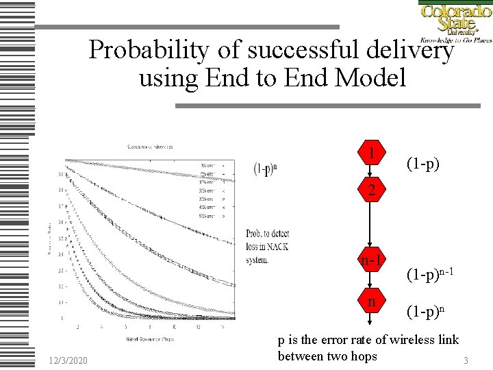 Probability of successful delivery using End to End Model 1 (1 -p) 2 n-1