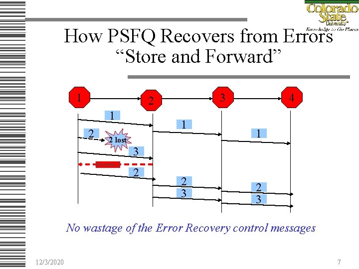 How PSFQ Recovers from Errors “Store and Forward” 1 3 2 1 2 lost