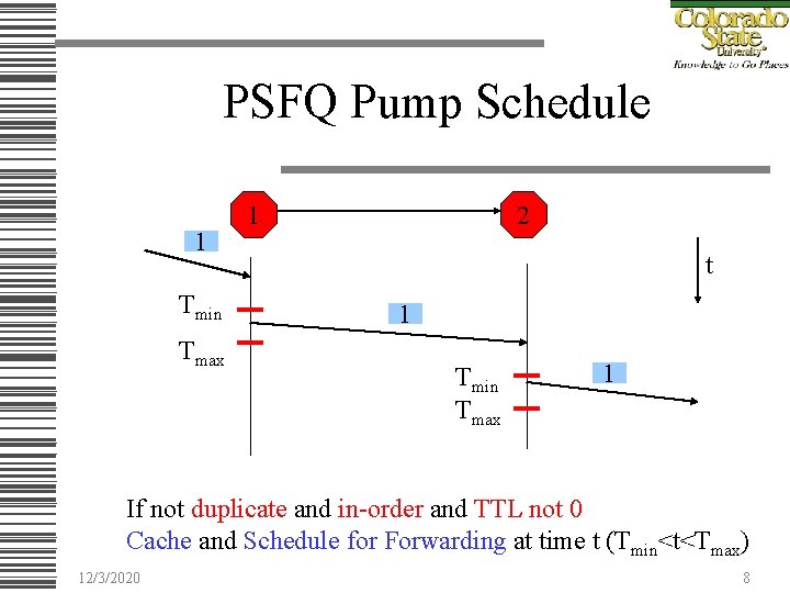 PSFQ Pump Schedule 1 Tmin Tmax 1 2 t 1 Tmin Tmax 1 If