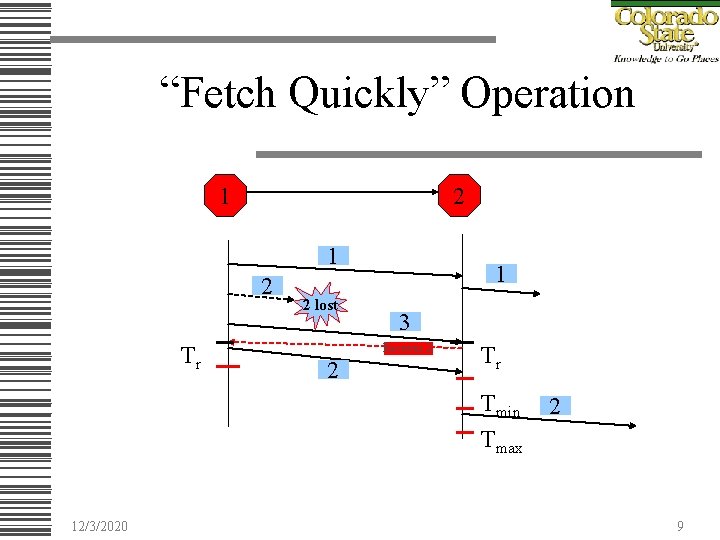 “Fetch Quickly” Operation 1 2 Tr 2 lost 1 3 Recover 2 2 Tr
