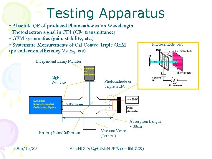 Testing Apparatus • Absolute QE of produced Photocathodes Vs Wavelength • Photoelectron signal in