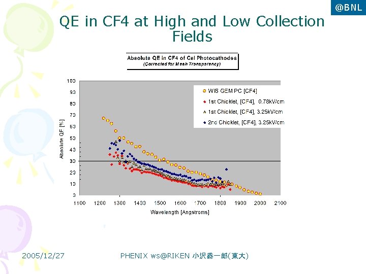 QE in CF 4 at High and Low Collection Fields 2005/12/27 PHENIX ws@RIKEN 小沢恭一郎(東大)