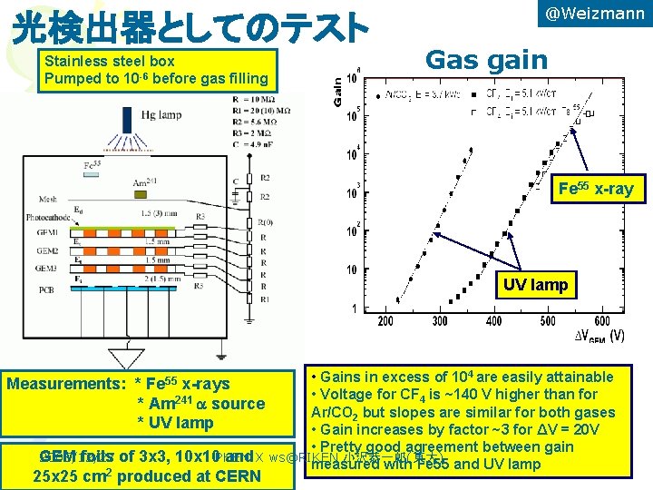 光検出器としてのテスト Stainless steel box Pumped to 10 -6 before gas filling @Weizmann Gas gain
