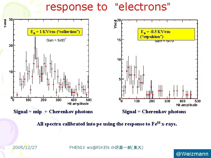 response to “electrons” ED = 1 KV/cm (“collection”) Signal = mip + Cherenkov photons