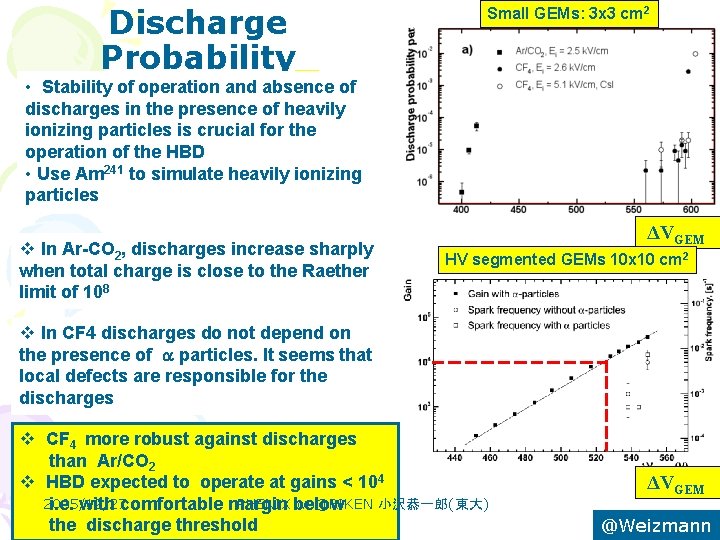 Discharge Probability Small GEMs: 3 x 3 cm 2 • Stability of operation and